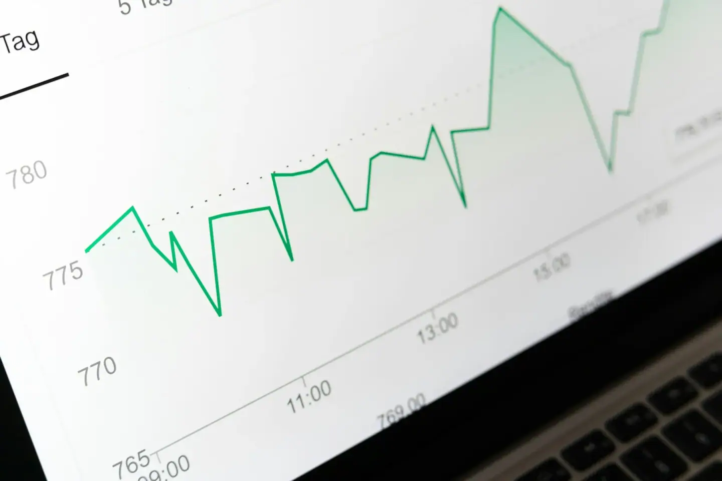 Graph showing traffic spikes for Notcutts website during lockdown 2020