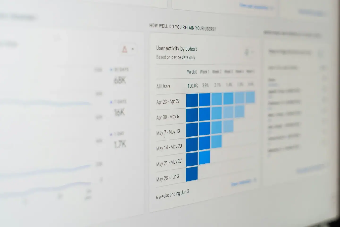 Why Your Content Isn't Converting