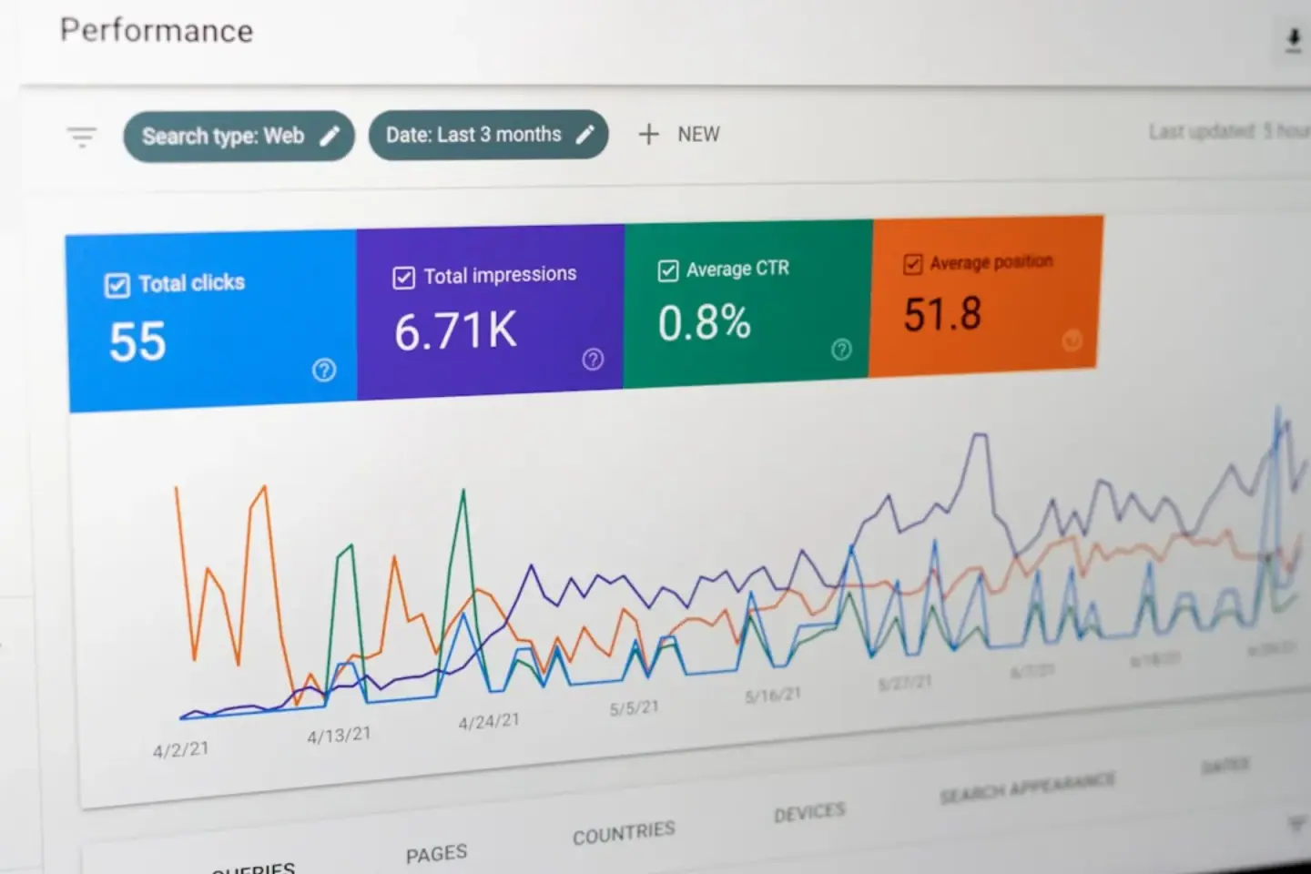 Five SEO Staples for 2014