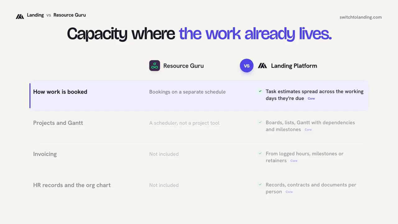 Landing vs Resource Guru, compared line by line