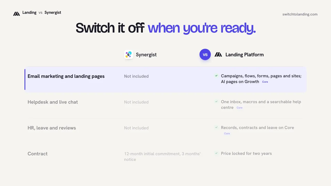 Landing vs Synergist, compared line by line
