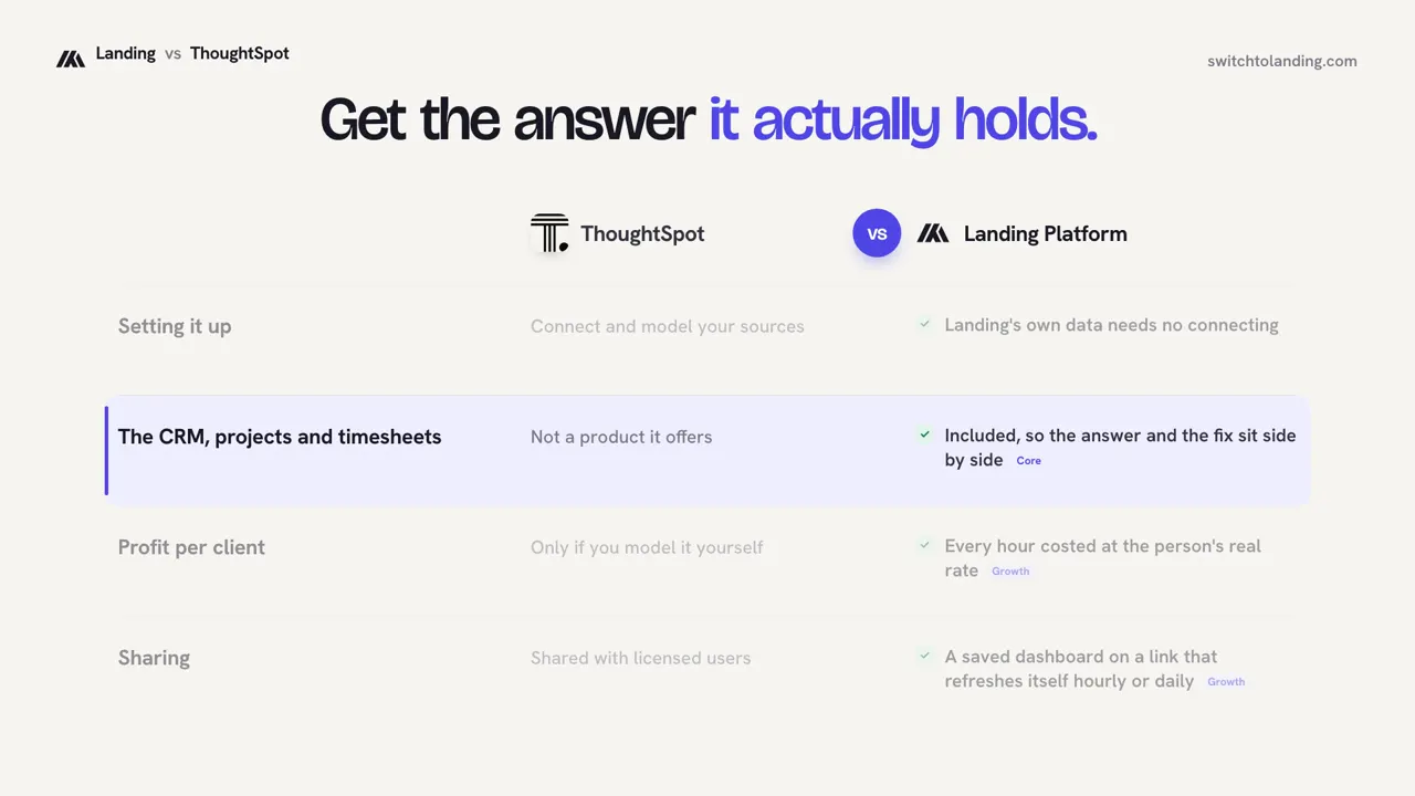 Landing vs ThoughtSpot, compared line by line