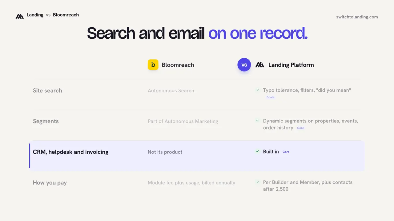 Landing vs Bloomreach, compared line by line