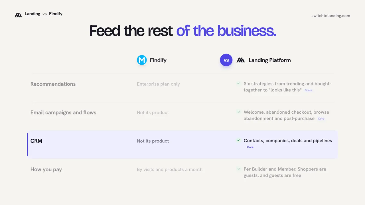 Landing vs Findify, compared line by line