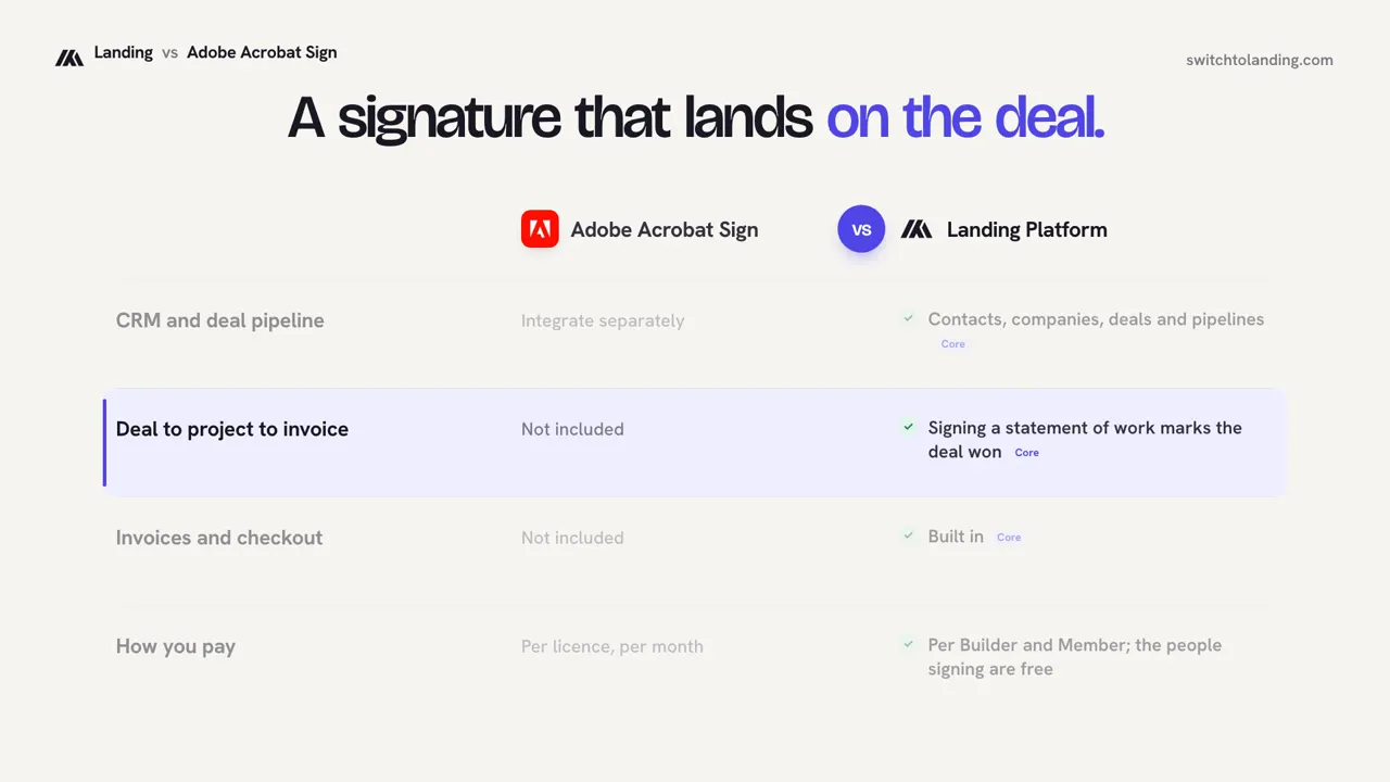 Landing vs Adobe Acrobat Sign, compared line by line