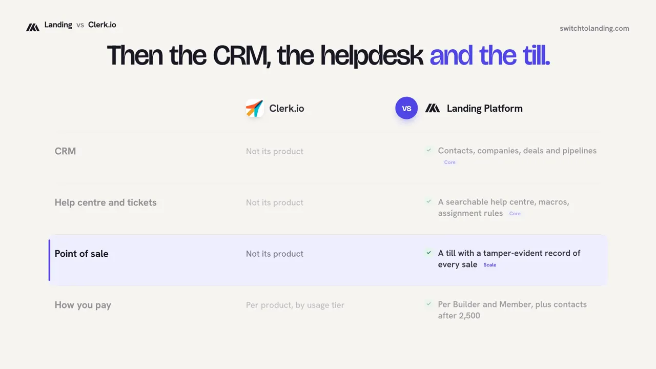 Landing vs Clerk.io, compared line by line