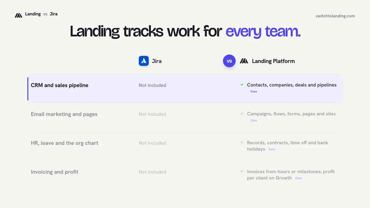 Landing vs Jira, compared line by line
