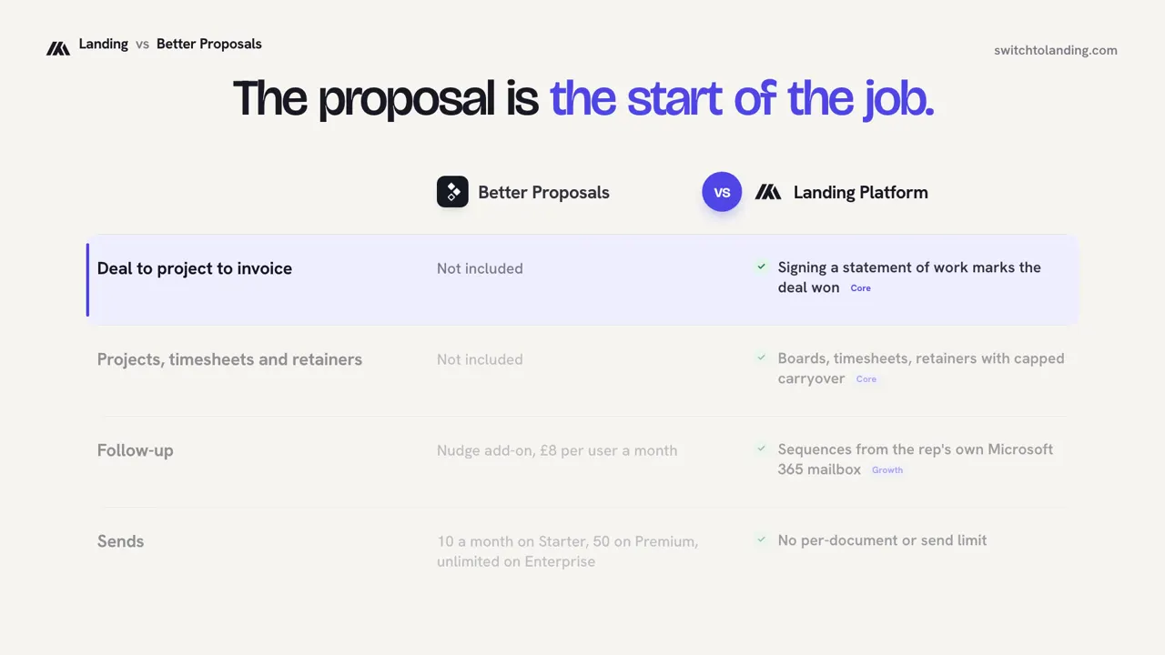 Landing vs Better Proposals, compared line by line
