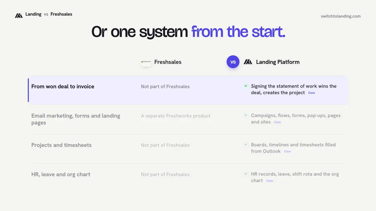 Landing vs Freshsales, compared line by line
