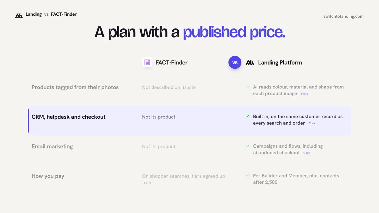 Landing vs FACT-Finder, compared line by line