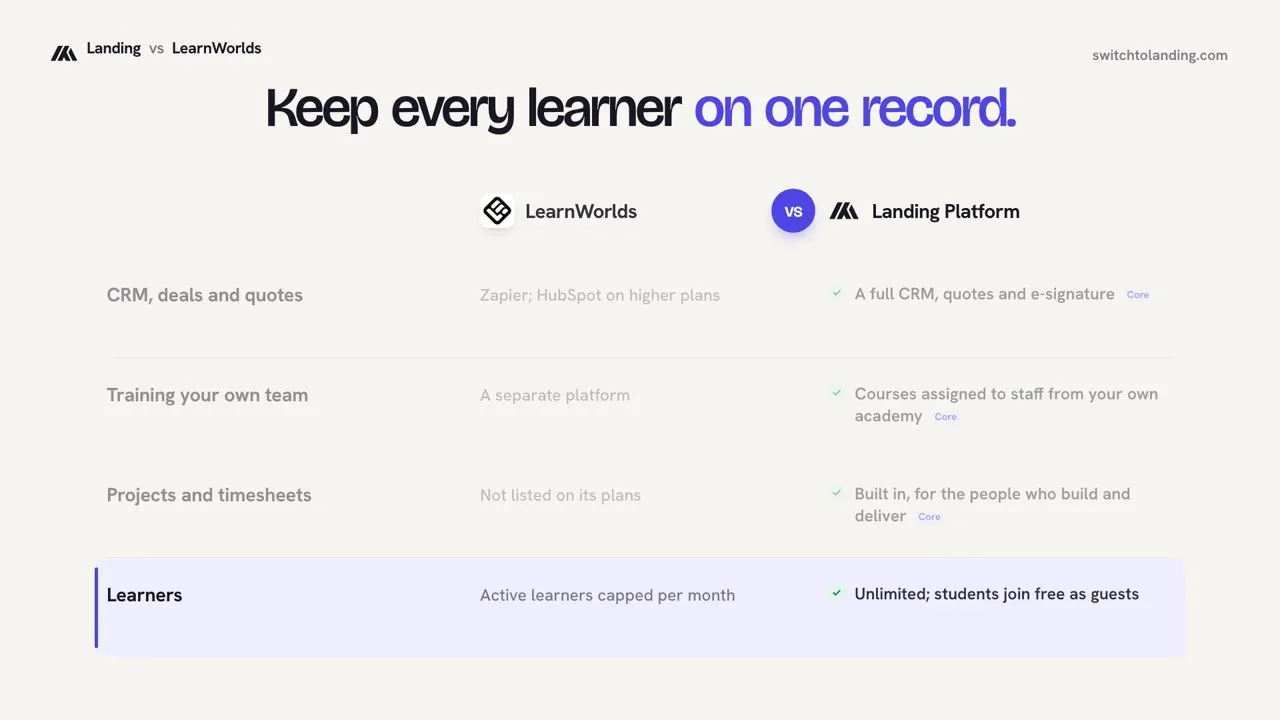 Landing vs LearnWorlds, compared line by line