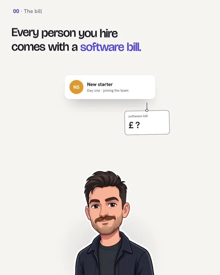 Every person you hire comes with a software bill