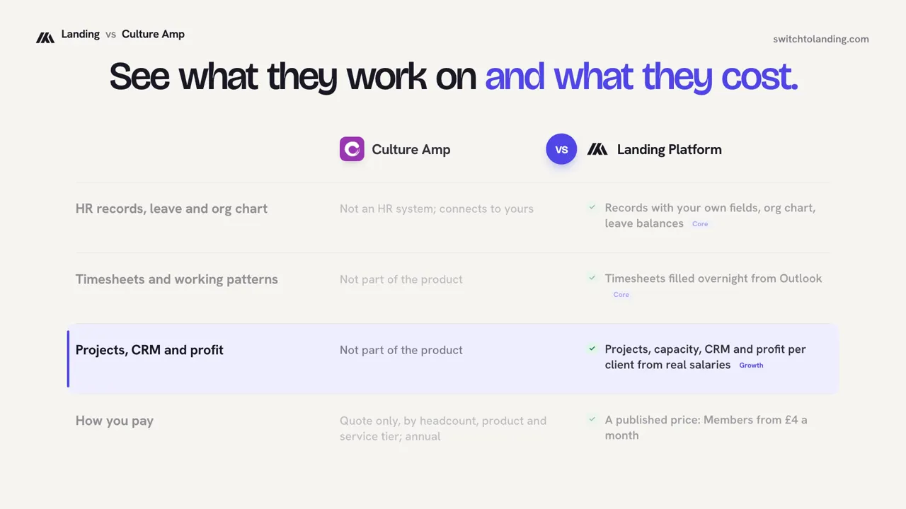 Landing vs Culture Amp, compared line by line