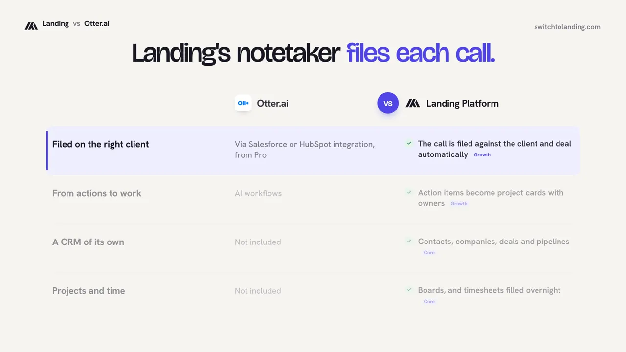 Landing vs Otter.ai, compared line by line