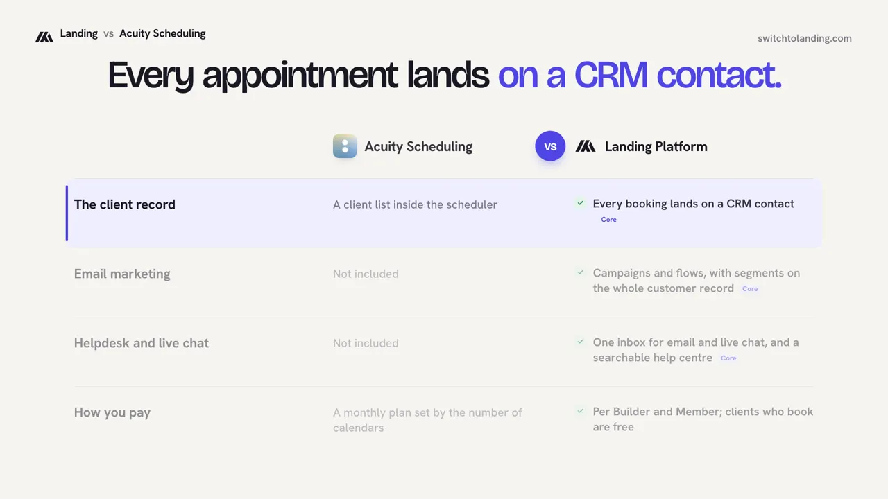 Landing vs Acuity Scheduling, compared line by line