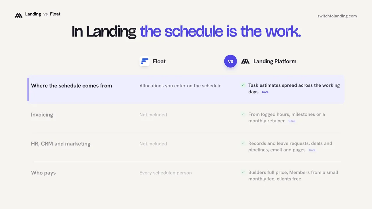 Landing vs Float, compared line by line