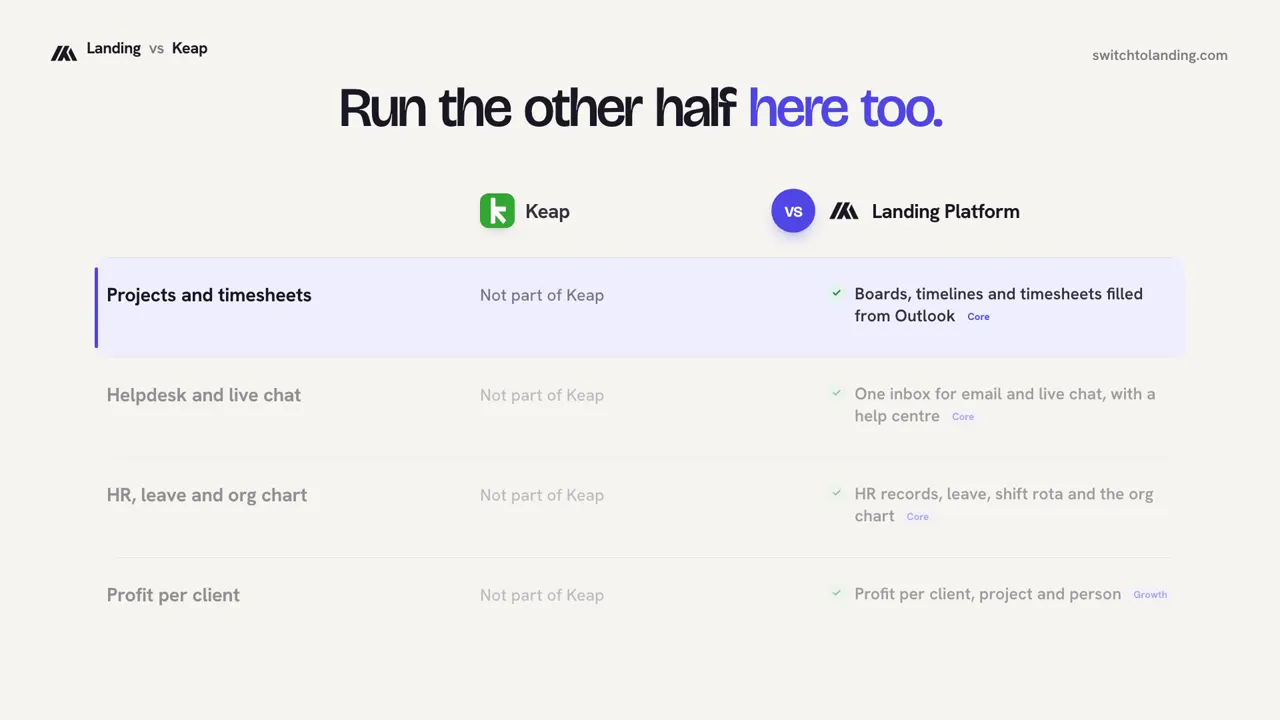 Landing vs Keap, compared line by line