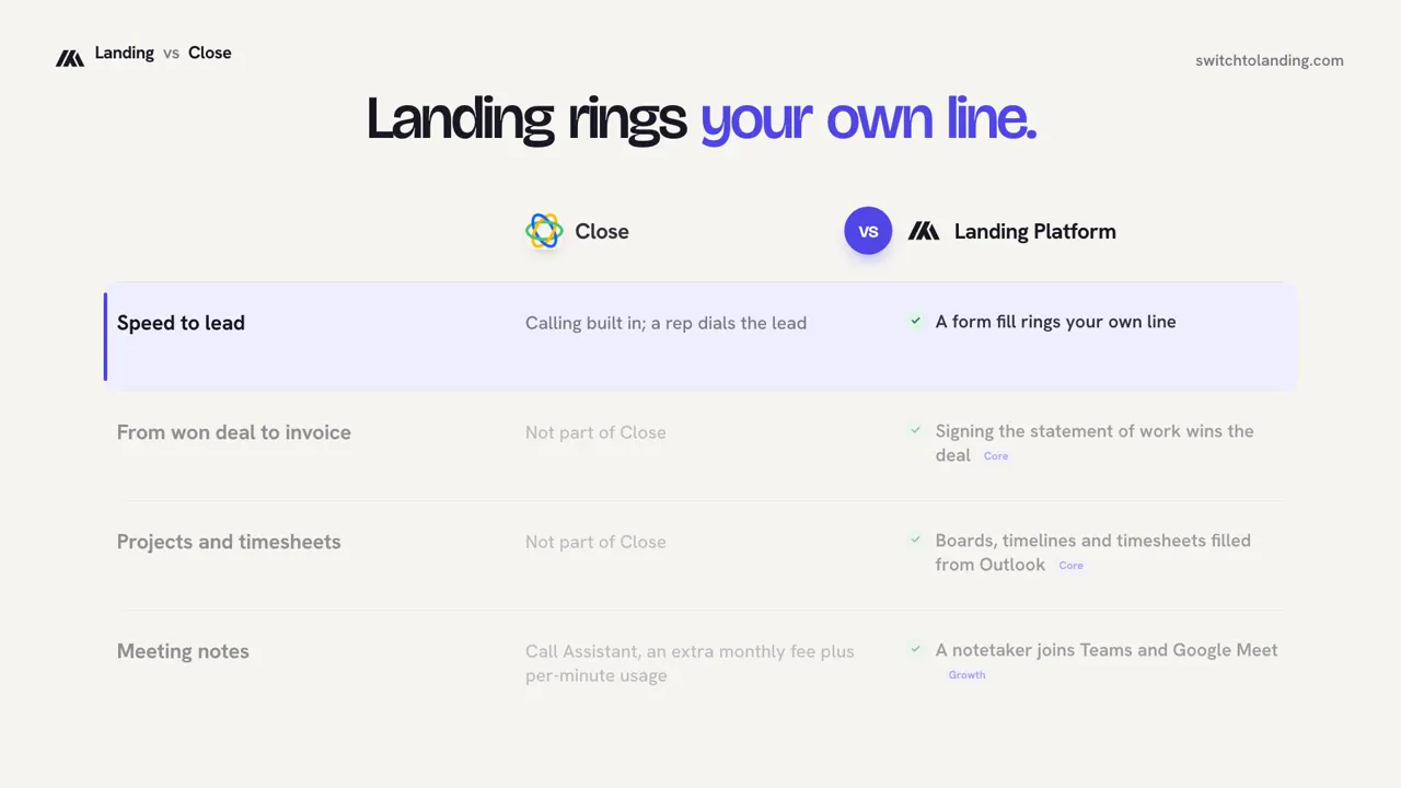 Landing vs Close, compared line by line