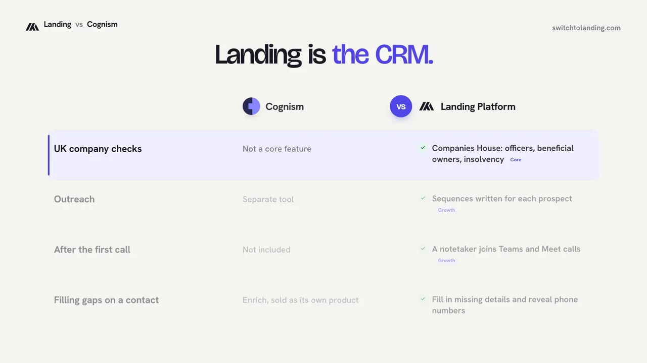 Landing vs Cognism, compared line by line