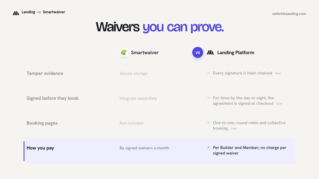 Landing vs Smartwaiver, compared line by line