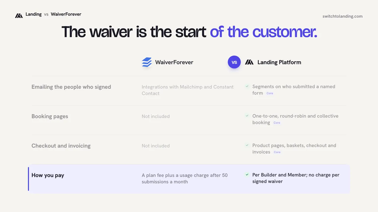 Landing vs WaiverForever, compared line by line