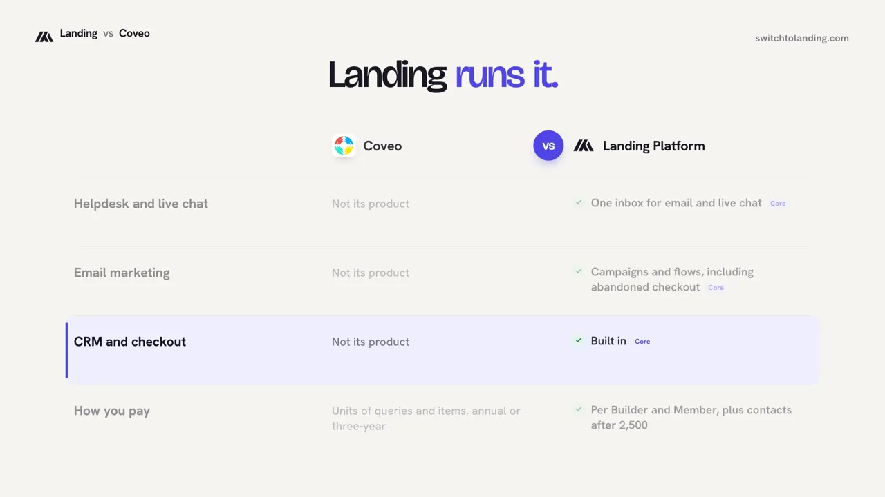 Landing vs Coveo, compared line by line