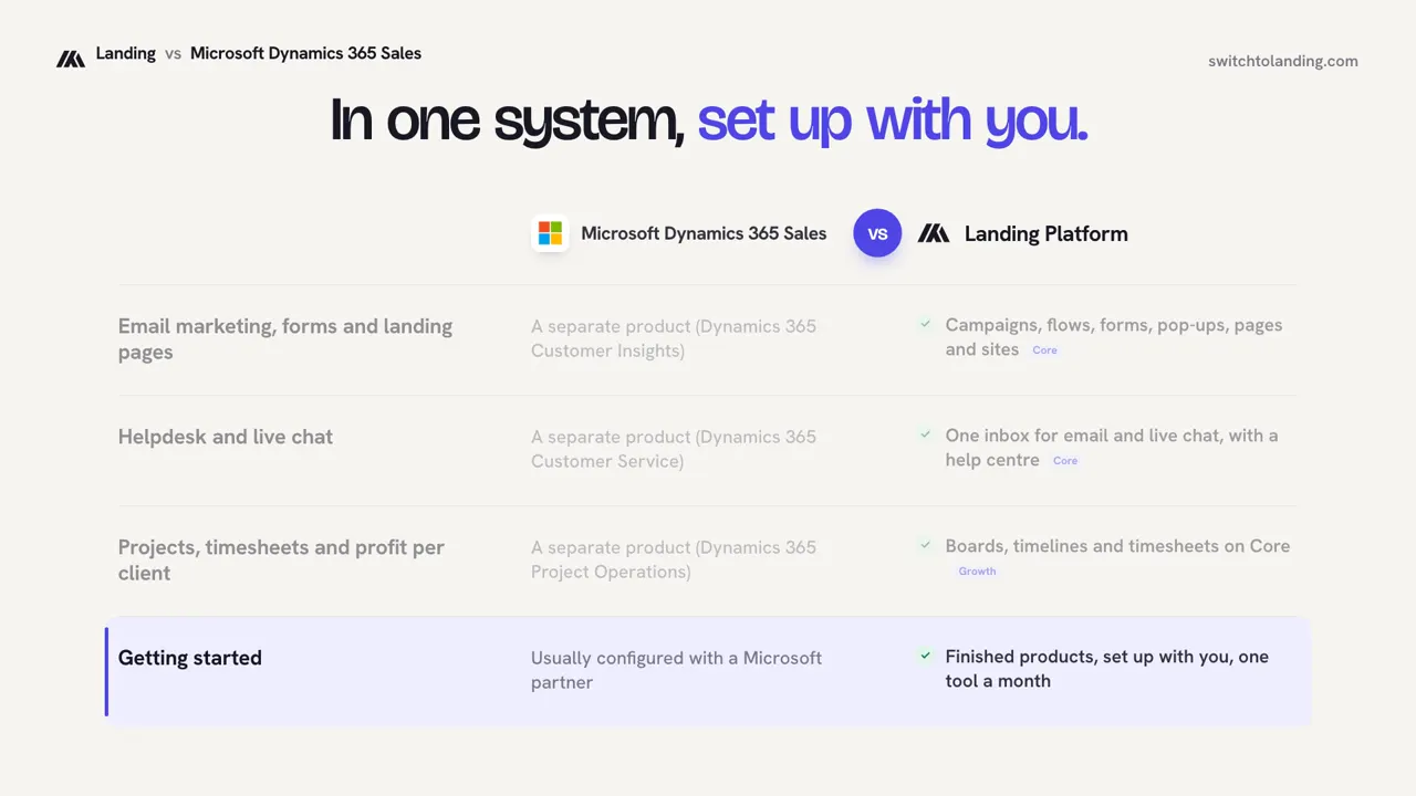 Landing vs Microsoft Dynamics 365 Sales, compared line by line