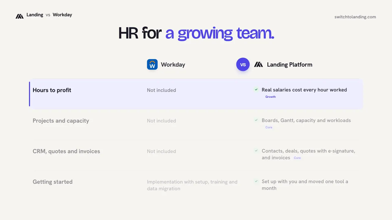 Landing vs Workday, compared line by line