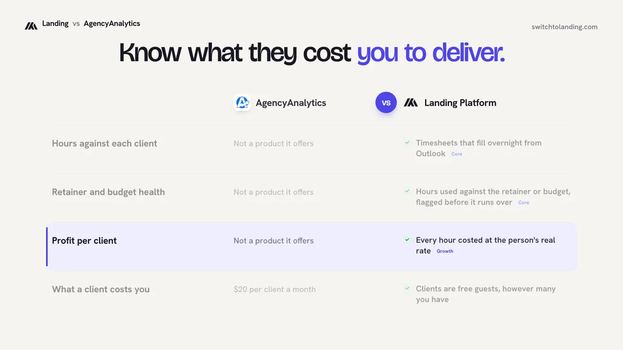 Landing vs AgencyAnalytics, compared line by line