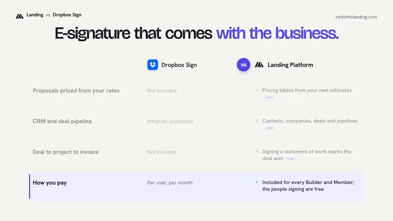 Landing vs Dropbox Sign, compared line by line