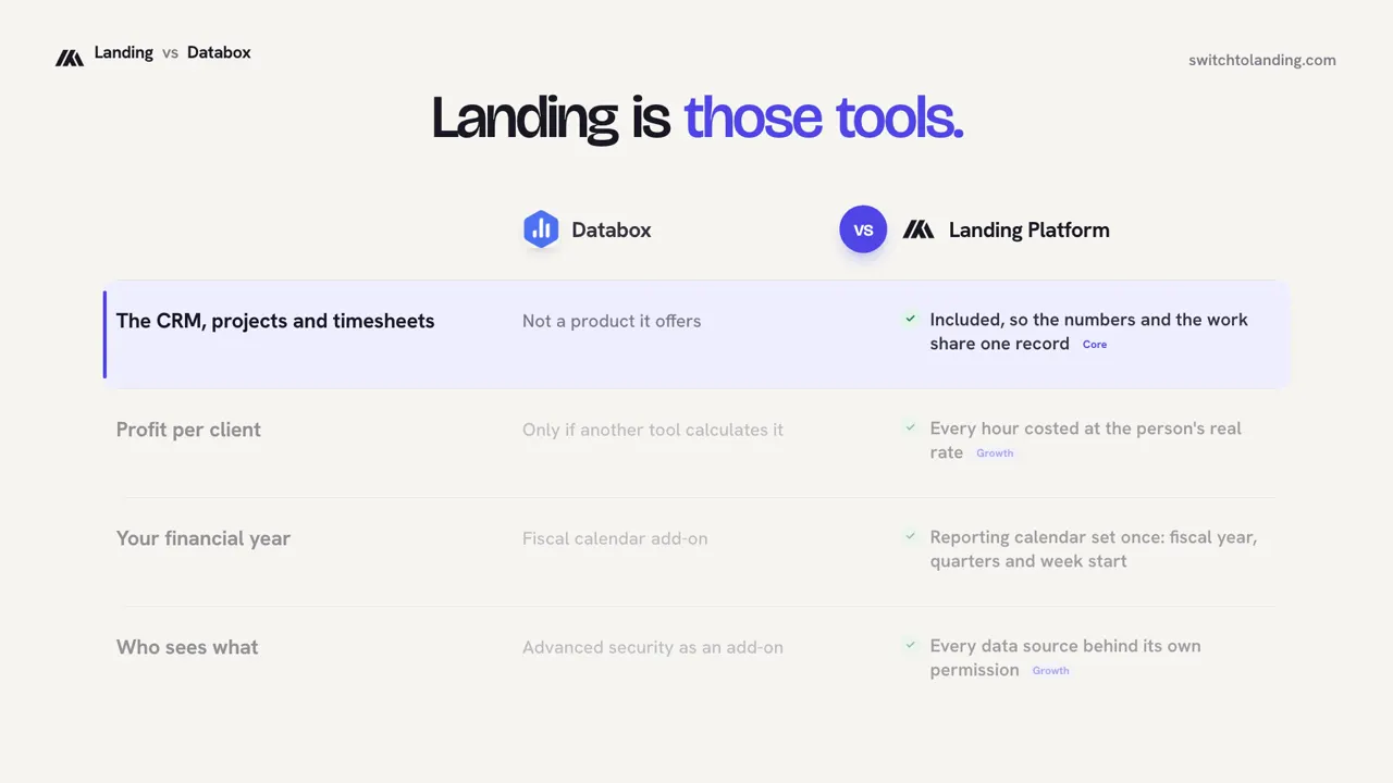 Landing vs Databox, compared line by line