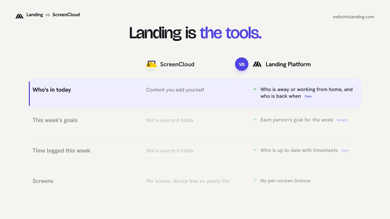 Landing vs ScreenCloud, compared line by line