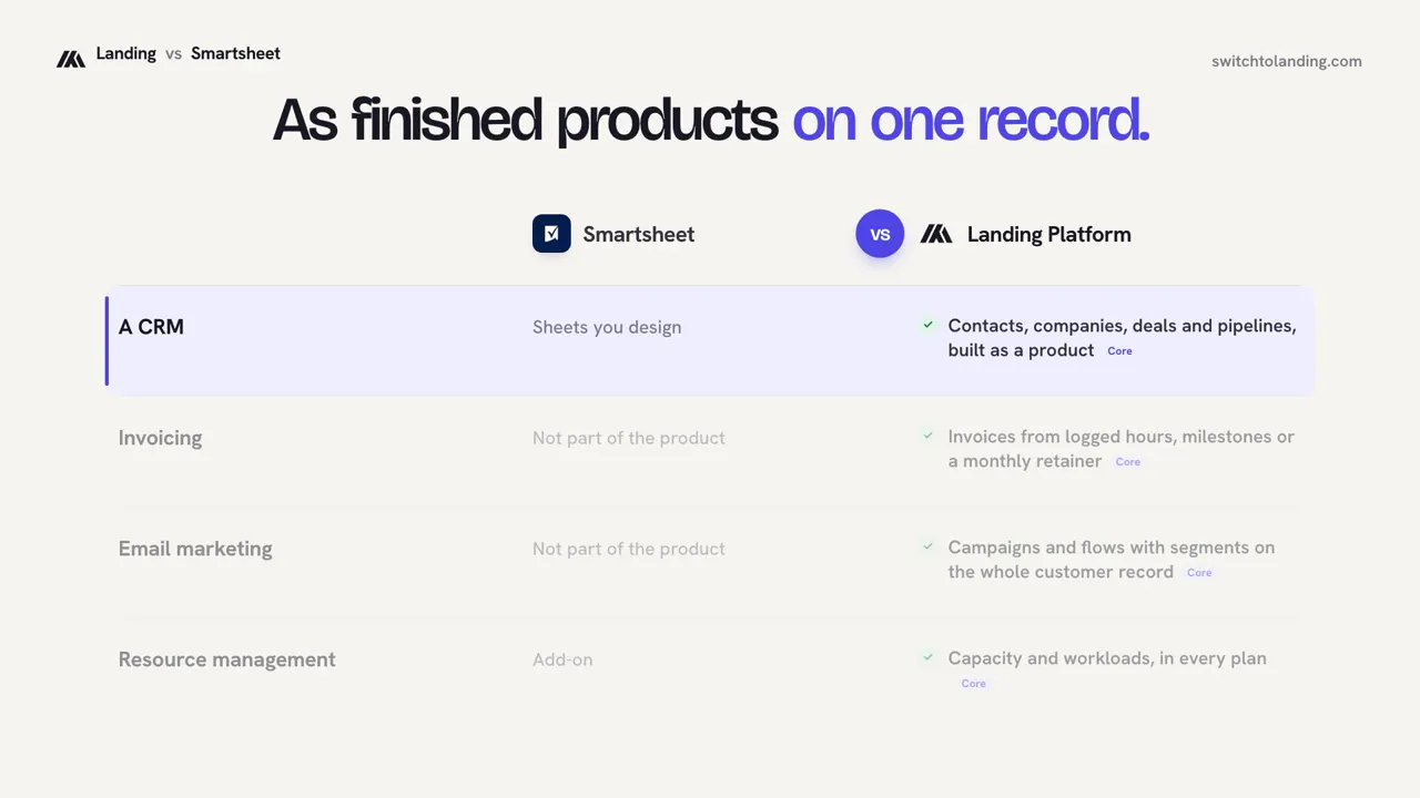 Landing vs Smartsheet, compared line by line