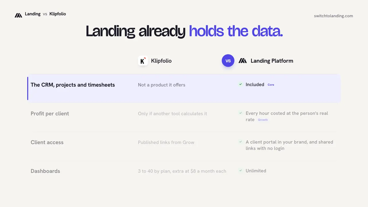 Landing vs Klipfolio, compared line by line