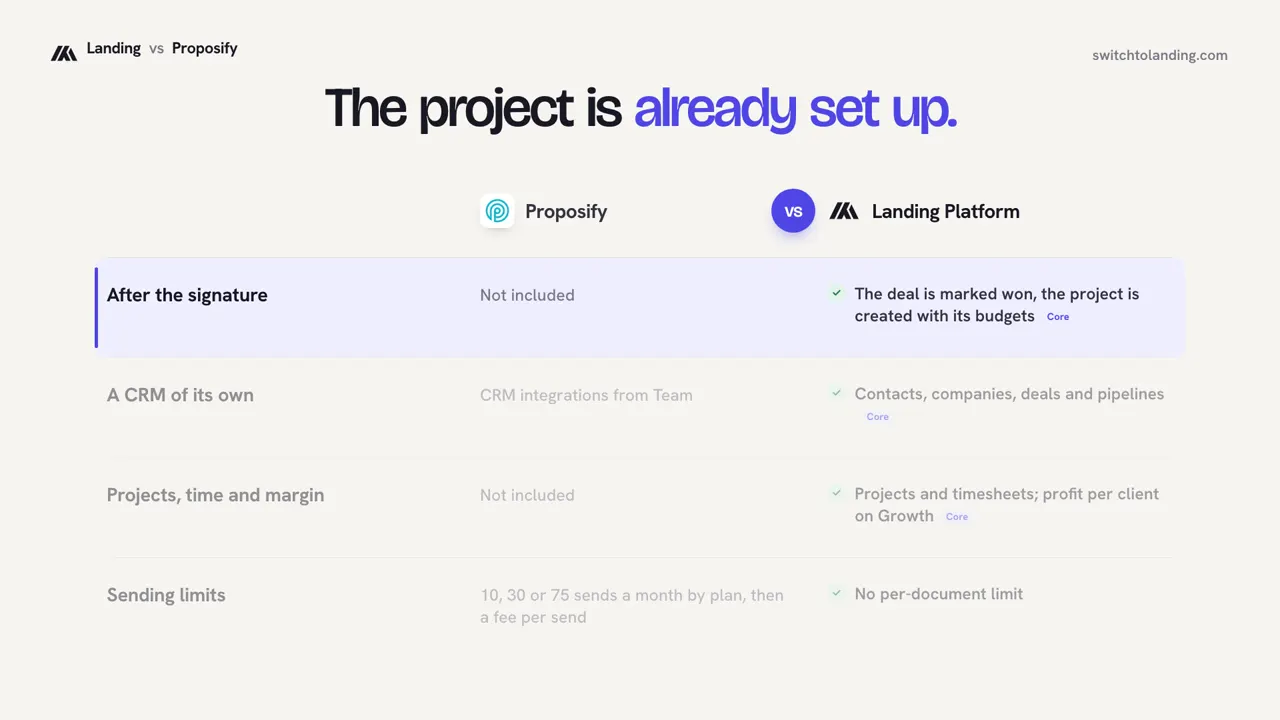 Landing vs Proposify, compared line by line